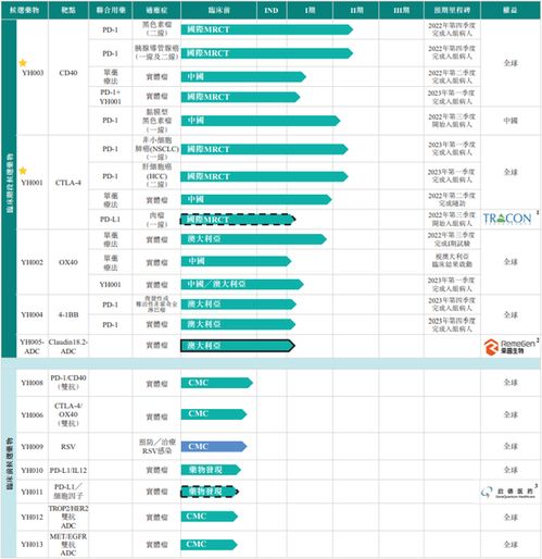 基因编辑第一股崛起 百奥赛图通过港交所聆讯，凭借“千鼠万抗”技术引领创新