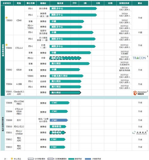 百奥赛图再次递交招股书，拟香港IPO上市及技术交流展望