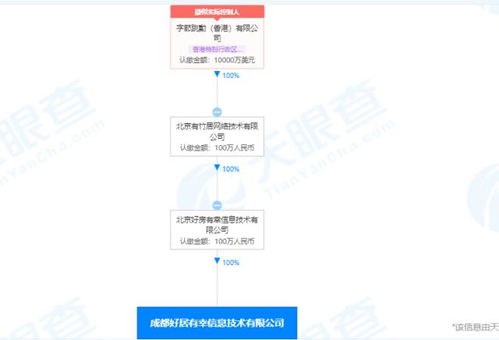 字节跳动成立成都好居有幸公司，注册资本100万元拓展网络技术服务