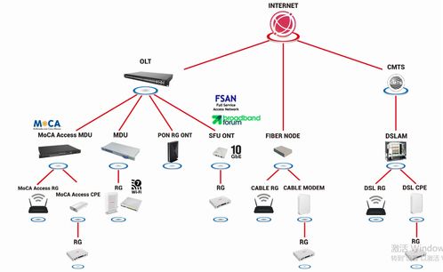一文搞懂网通关键设备 9大产品功能对比与技术细节汇总